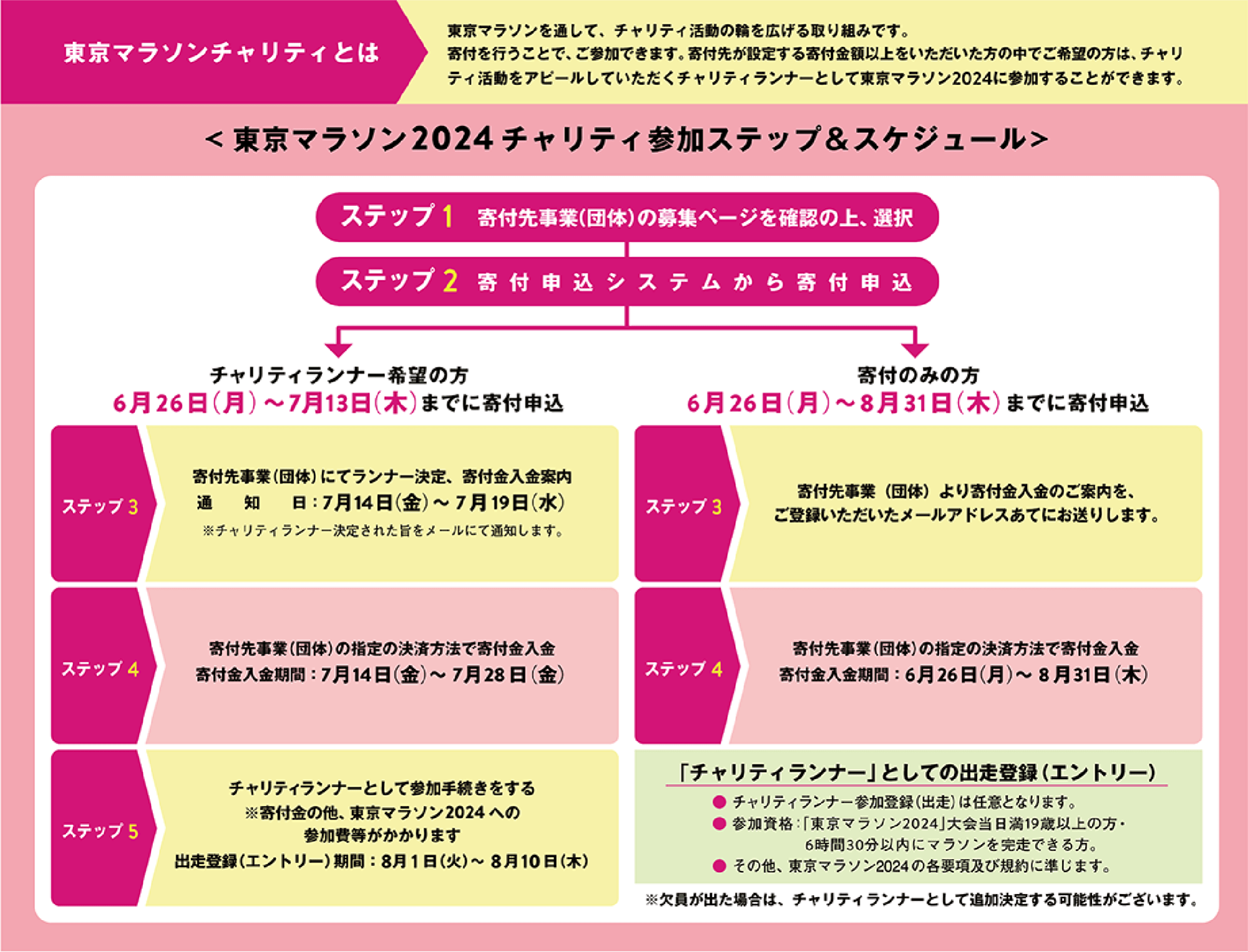 schedule_jp.png