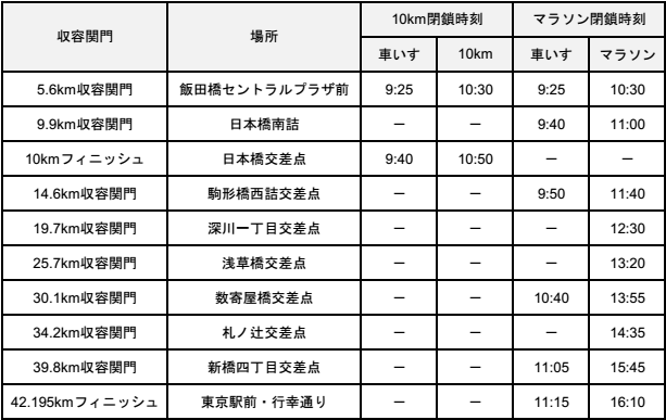 checkpoints2018.png