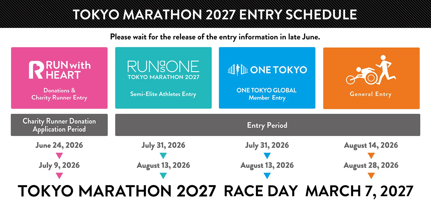 TOKYO MARATHON 2027 ENTRY SCHEDULE