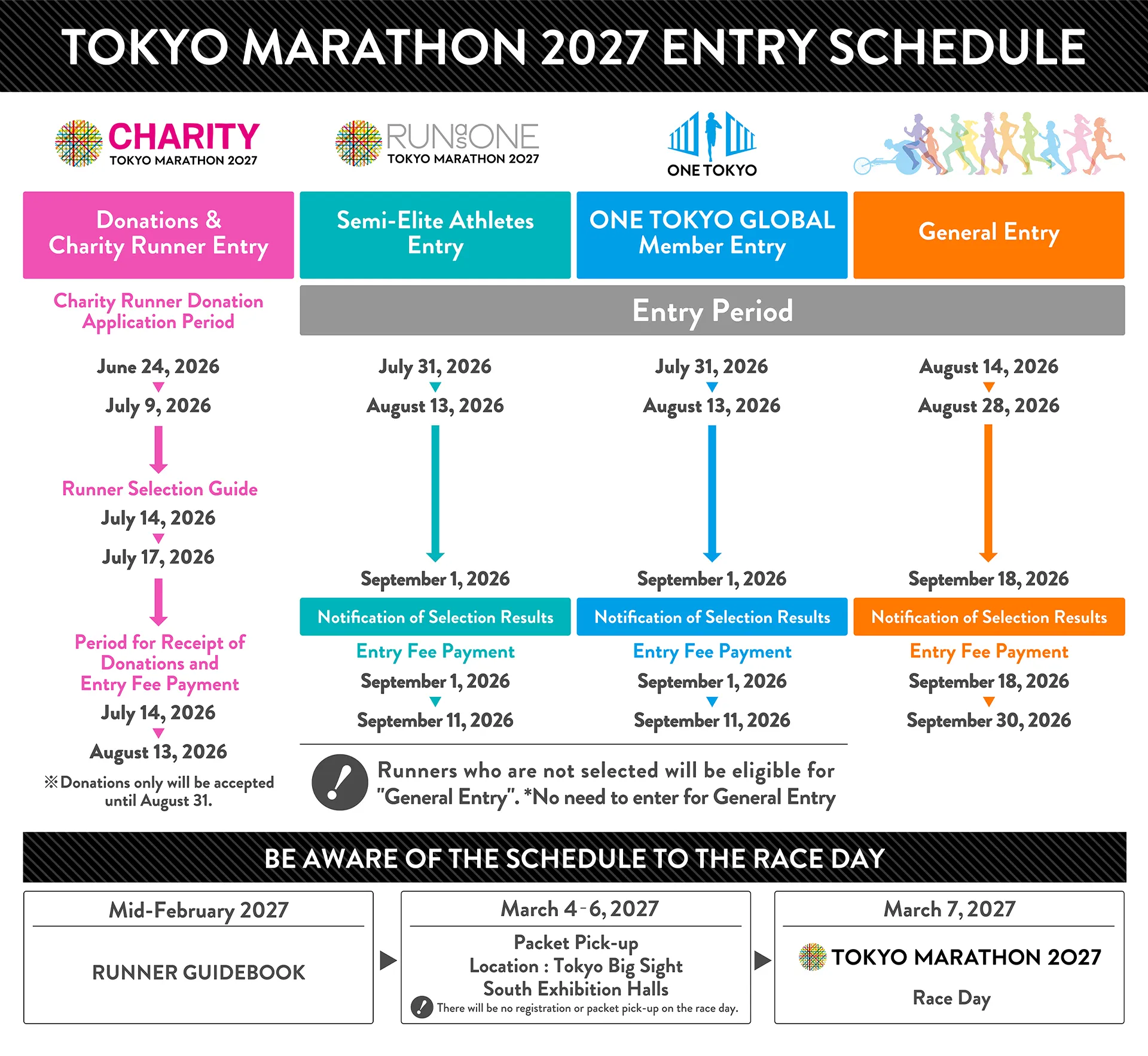 TOKYO MARATHON 2027 ENTRY SCHEDULE