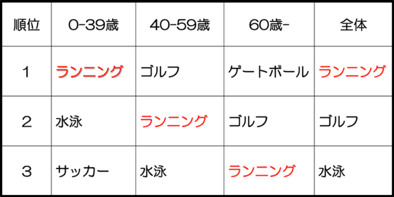 救命救急情報 第1回 マラソンランナーと突然死の関係 東京マラソン21