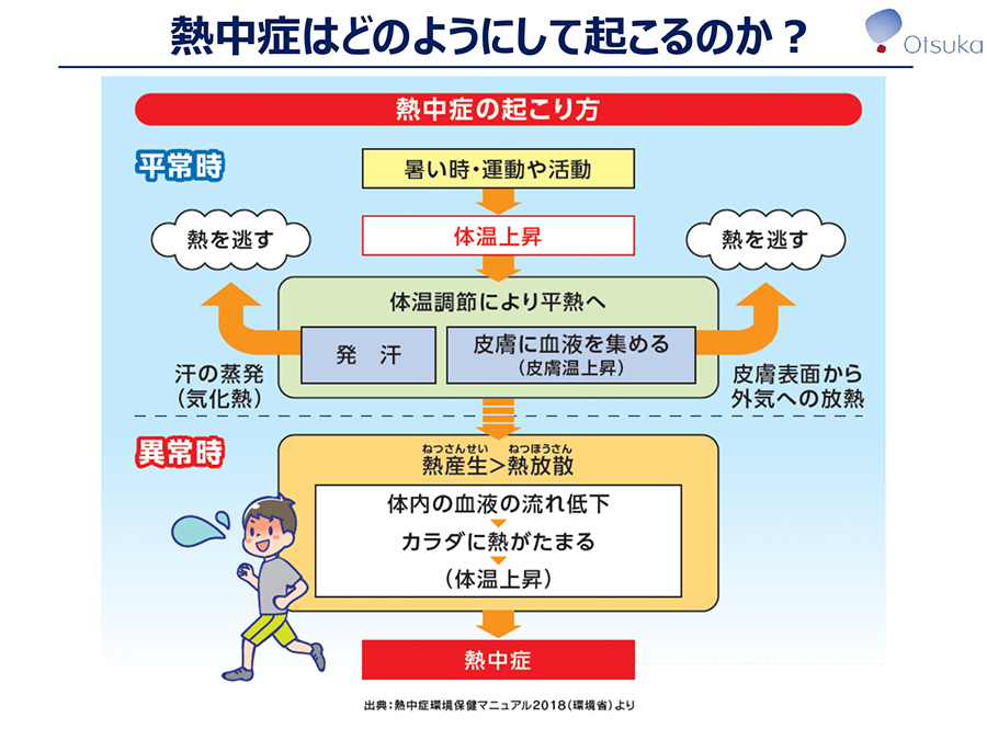 歯の感染症が体に広がる症状