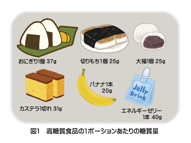 スポーツ栄養情報 第4回 マラソンレース当日の食事 東京マラソン21