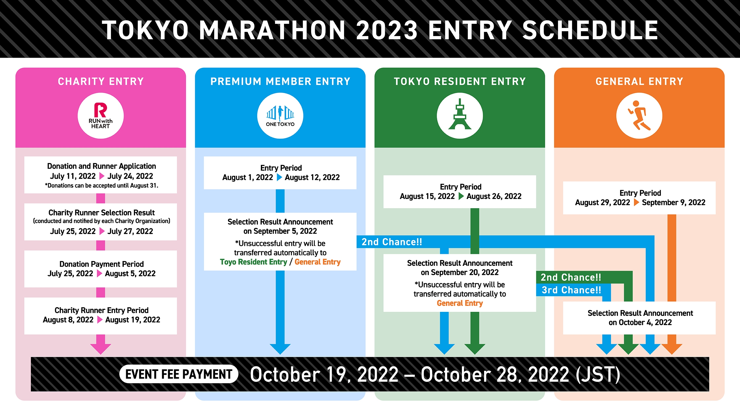 Tokyo Marathon 2023 Entry Categories and Schedule TOKYO MARATHON 2024