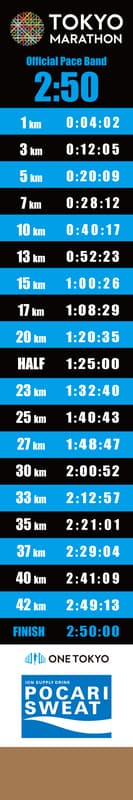 東京マラソンOfficial Pace Band