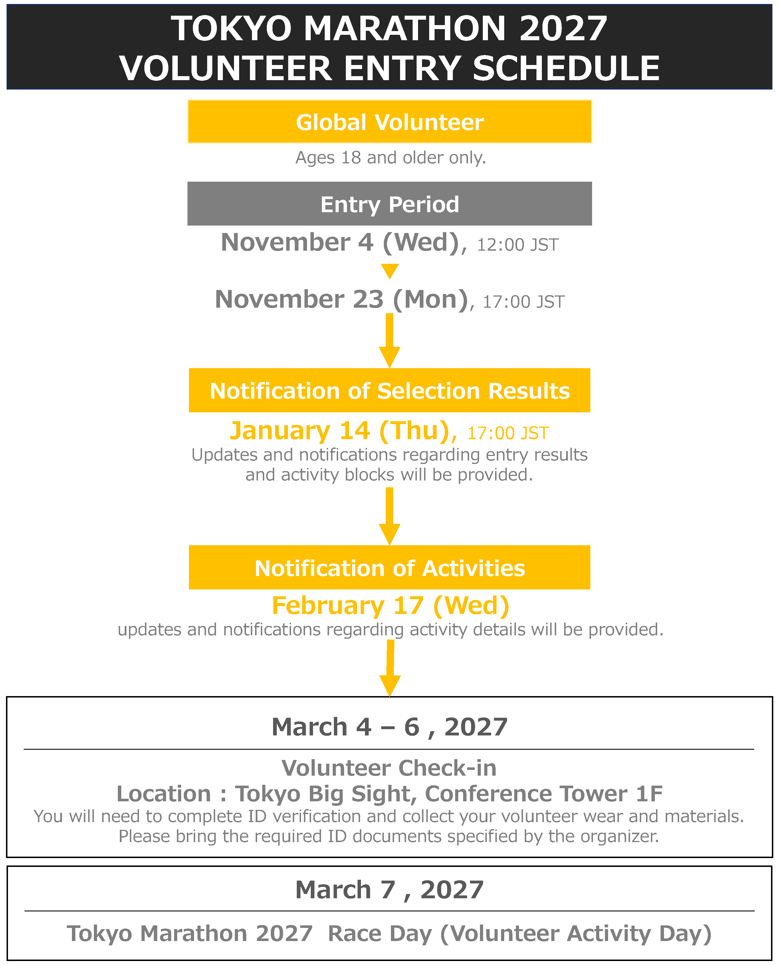 TOKYO MARATHON 2027 VOLUNTEER ENTRY SCHEDULE