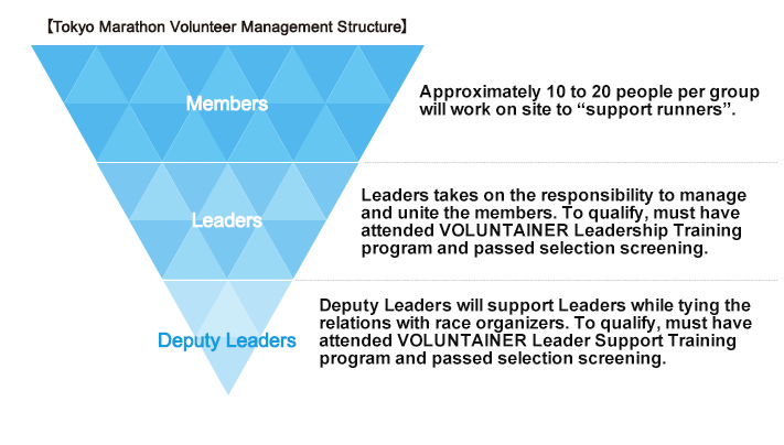 Volunteer Management