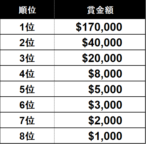 賞金額JP.png