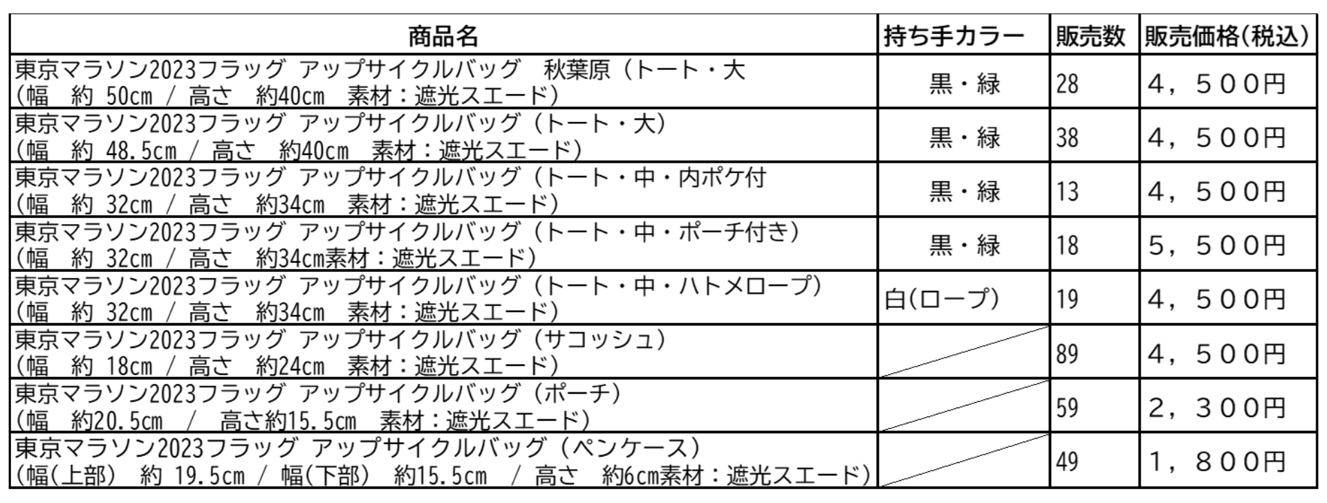 東京マラソン2023の大会フラッグをアップサイクル！】9月1日から数量