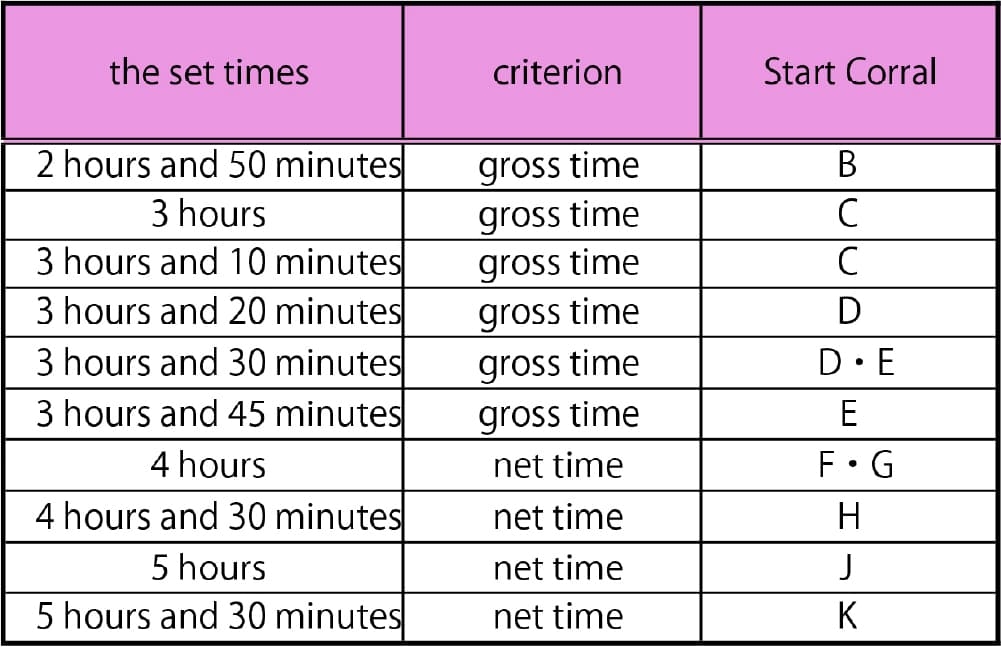 About the marathon Pace-setters