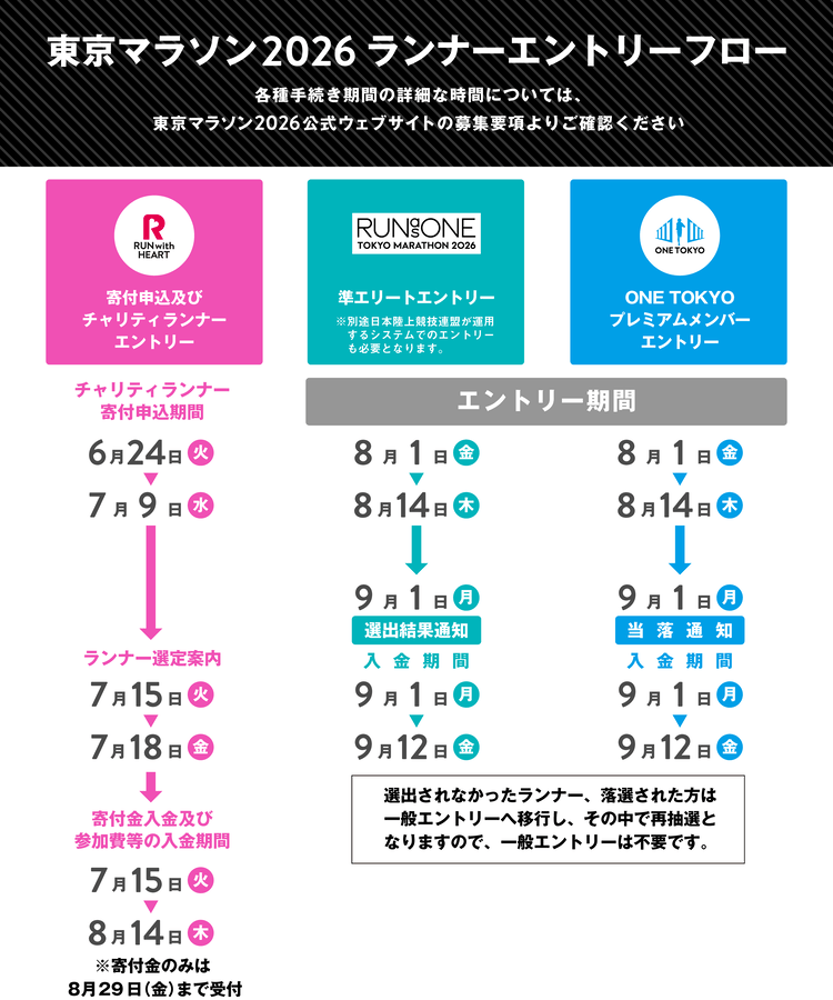 エントリーフロー1