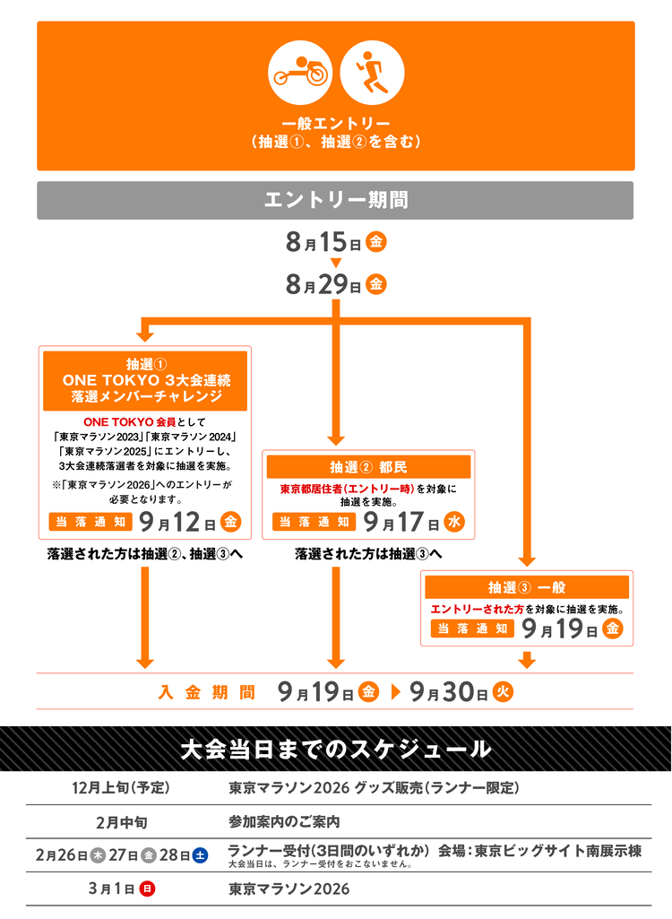 エントリーフロー2