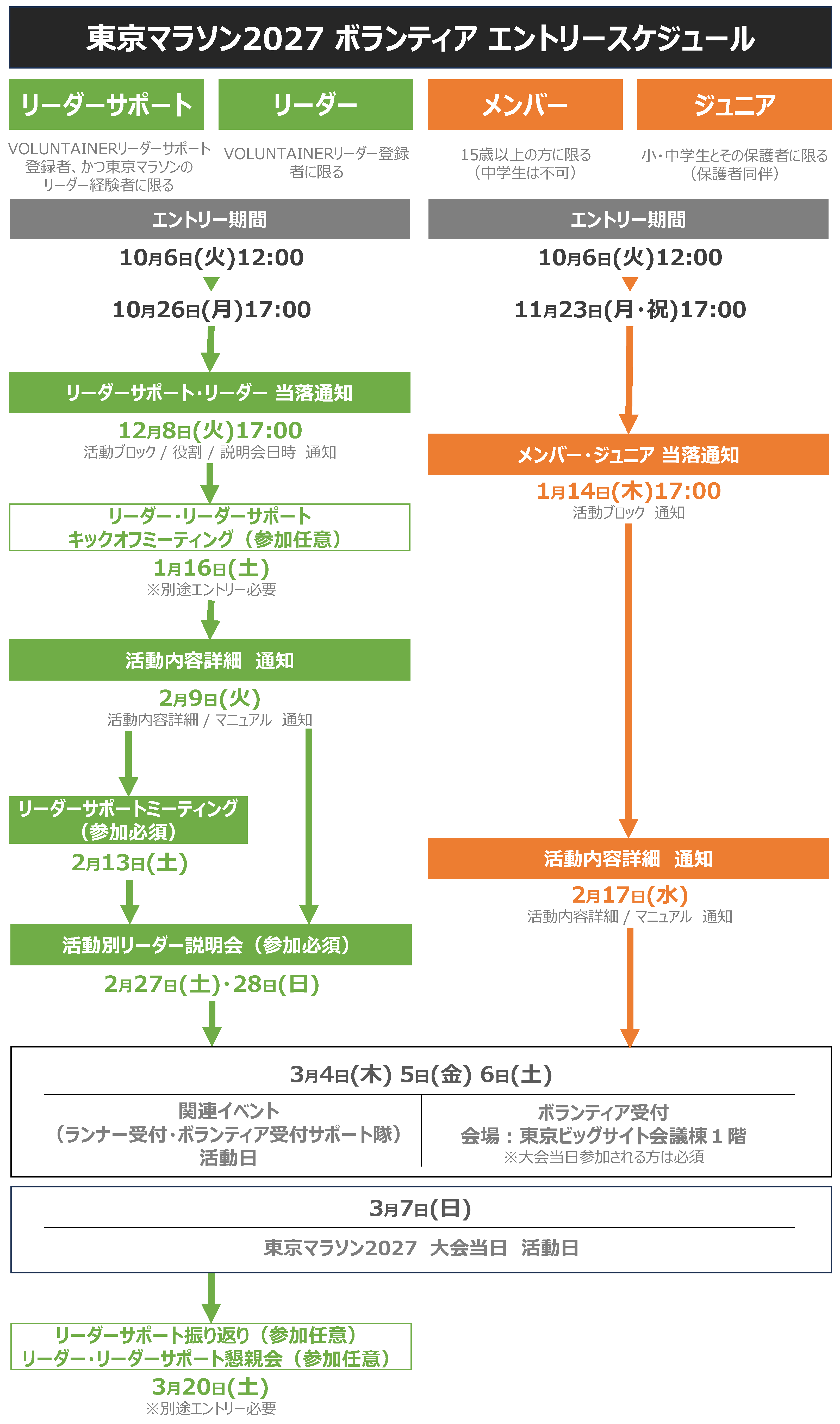 東京マラソン2027 ボランティア エントリースケジュール