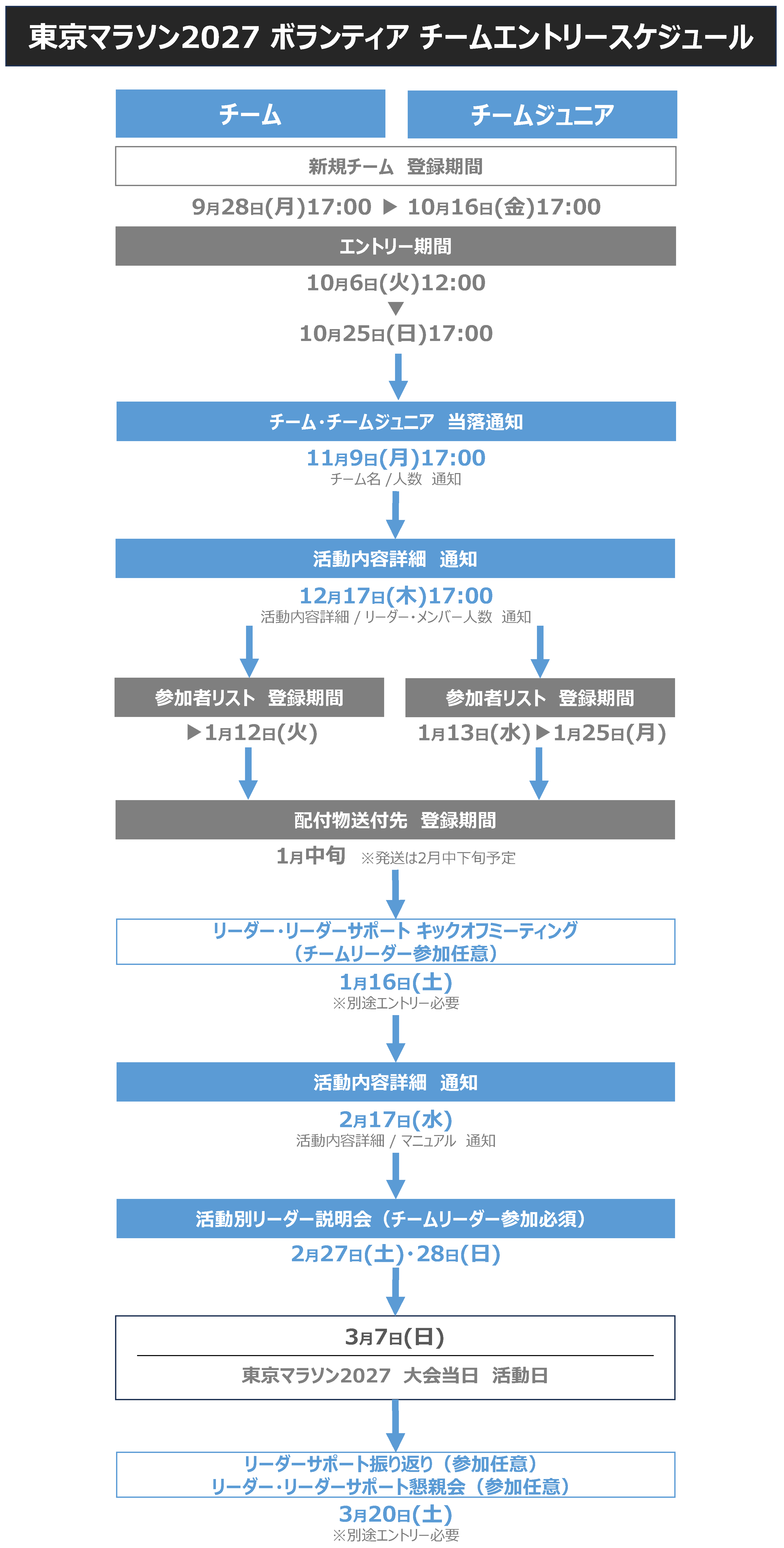 東京マラソン2027 ボランティア チームエントリースケジュール